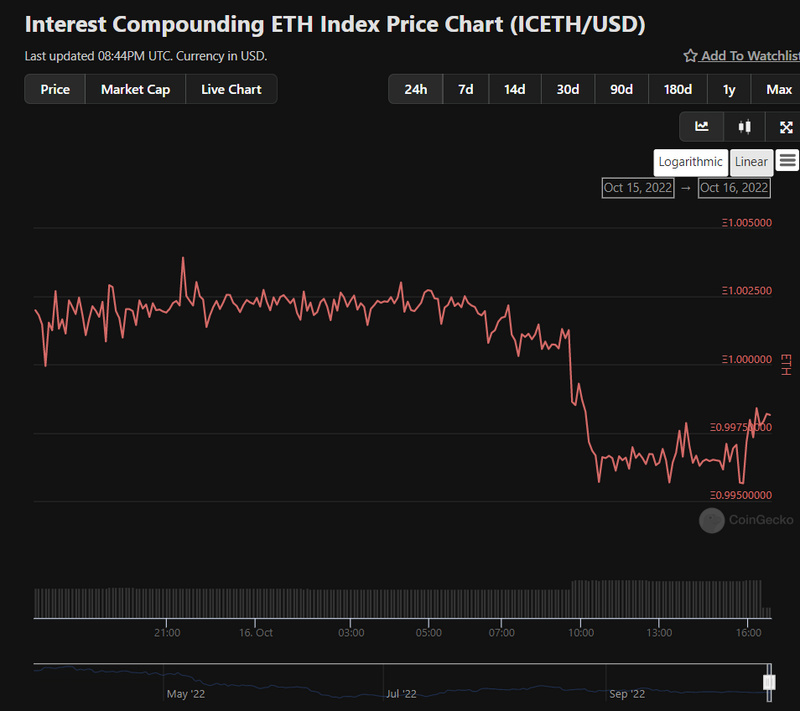 Paradigm的错误：rETH将如何翻转stETH_aicoin_图21