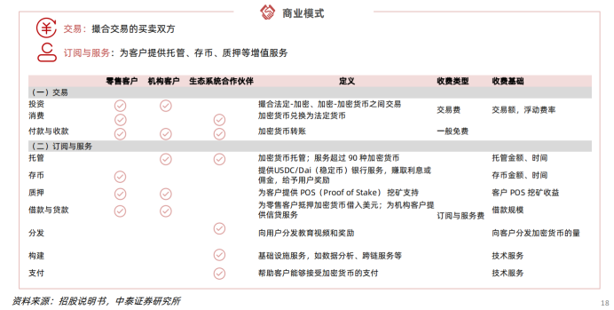 万字简析 Web3 项目在美展业的法律合规事宜，从 Coinbase 的全球监管合规谈起