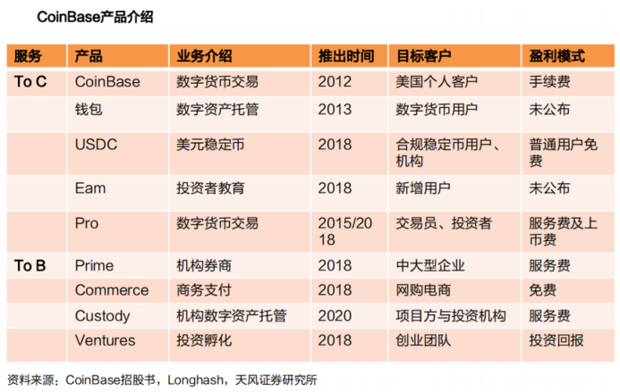 万字简析 Web3 项目在美展业的法律合规事宜，从 Coinbase 的全球监管合规谈起