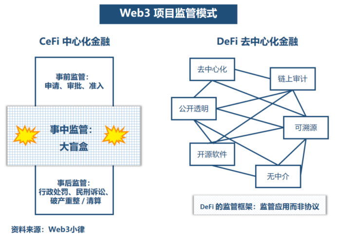 万字简析 Web3 项目在美展业的法律合规事宜，从 Coinbase 的全球监管合规谈起