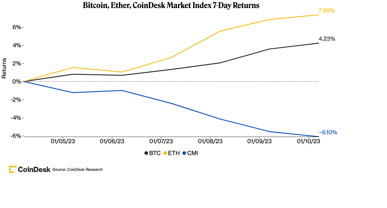 CoinDesk - 未知