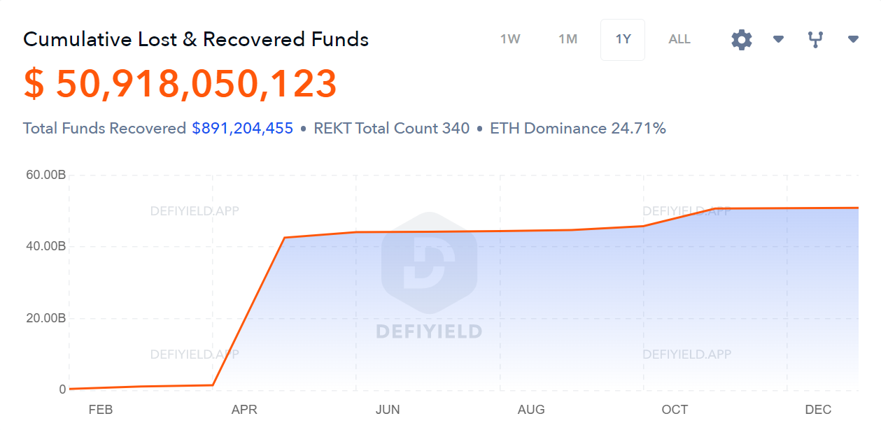 CoinDesk - 未知