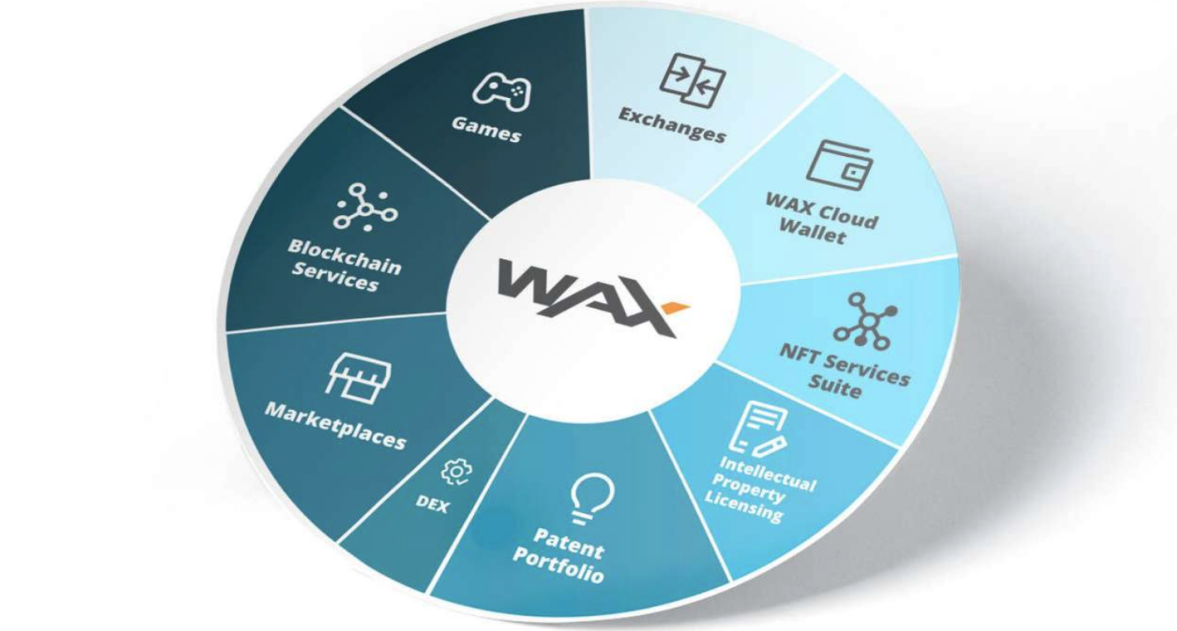 公链游戏生态大对比：币安链项目最多，Wax生态最活跃