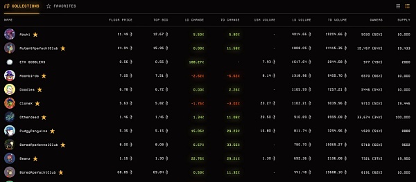 NFT市场简史：从单一专有到百花齐放，跨越10年的NFT交易演变