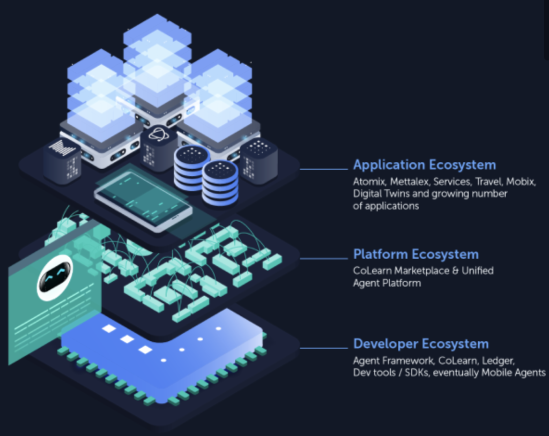 微软投资OpenAI?一文速览「区块链+AI」相关项目