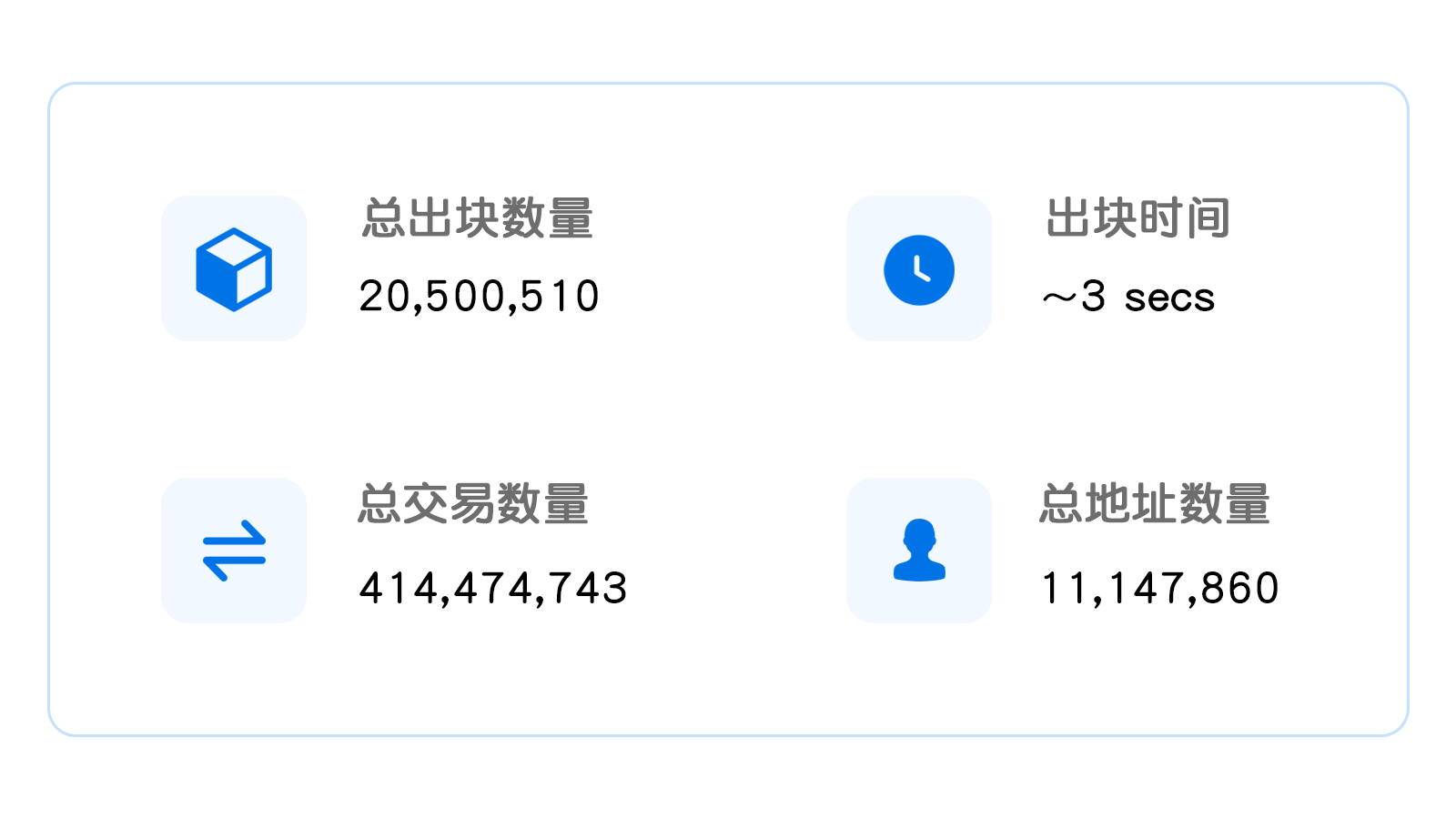 2022年度GameFi赛道万字总结报告（数据篇）