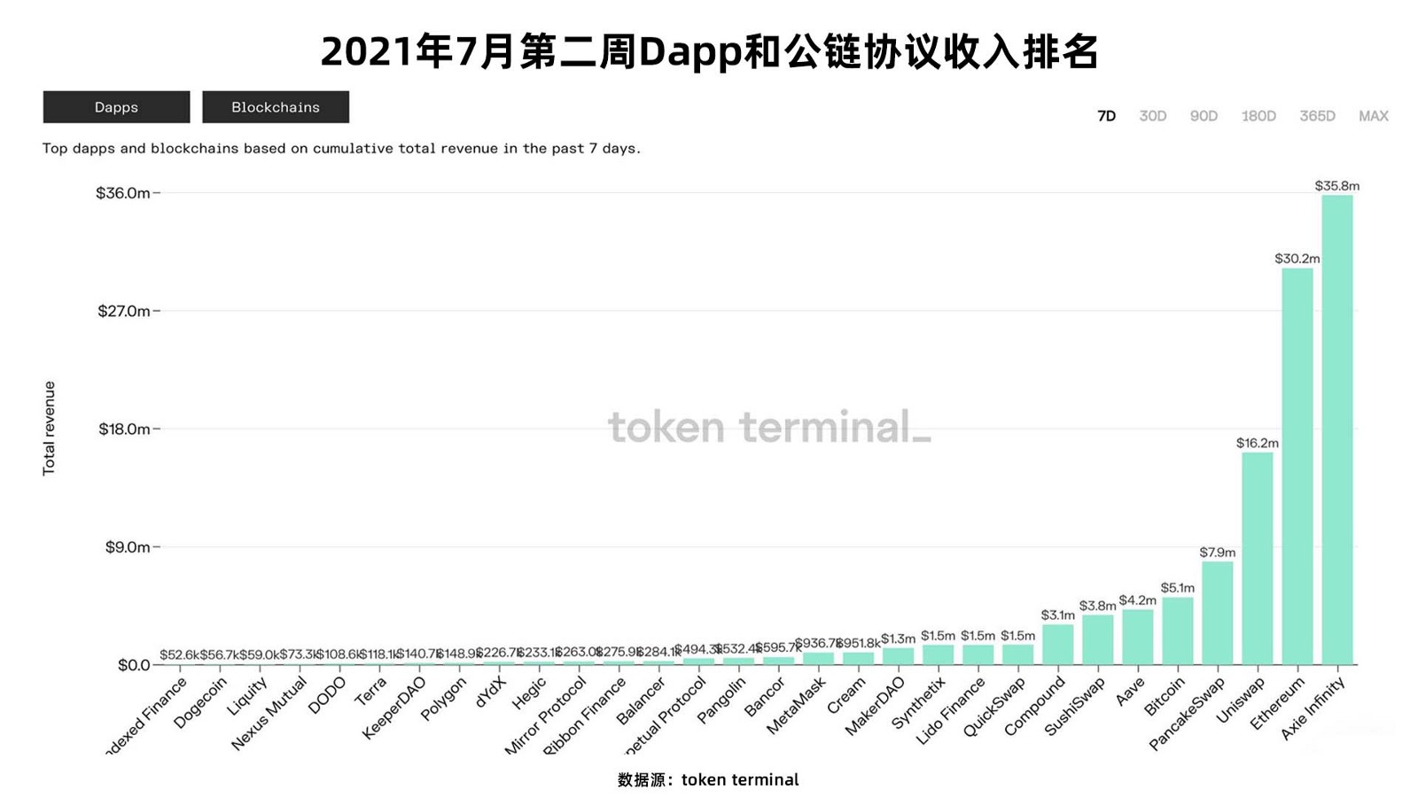 2022年度GameFi赛道万字总结报告（数据篇）