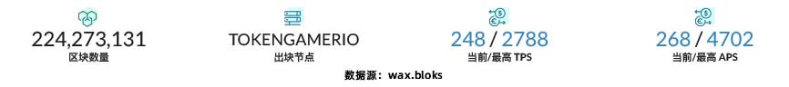 2022年度GameFi赛道万字总结报告（数据篇）