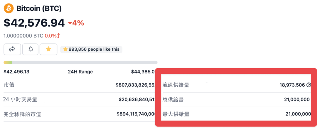 代币经济学：如何看待流通市值与全稀释市值？