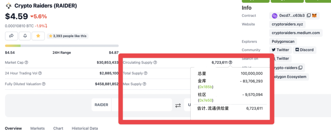代币经济学：如何看待流通市值与全稀释市值？