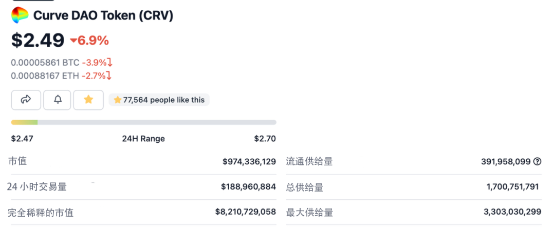 代币经济学：如何看待流通市值与全稀释市值？