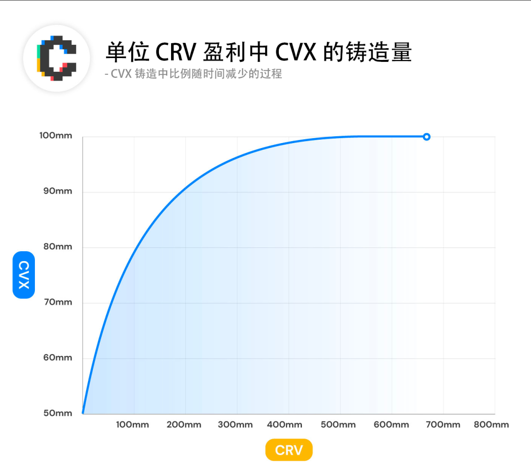 代币经济学：如何看待流通市值与全稀释市值？