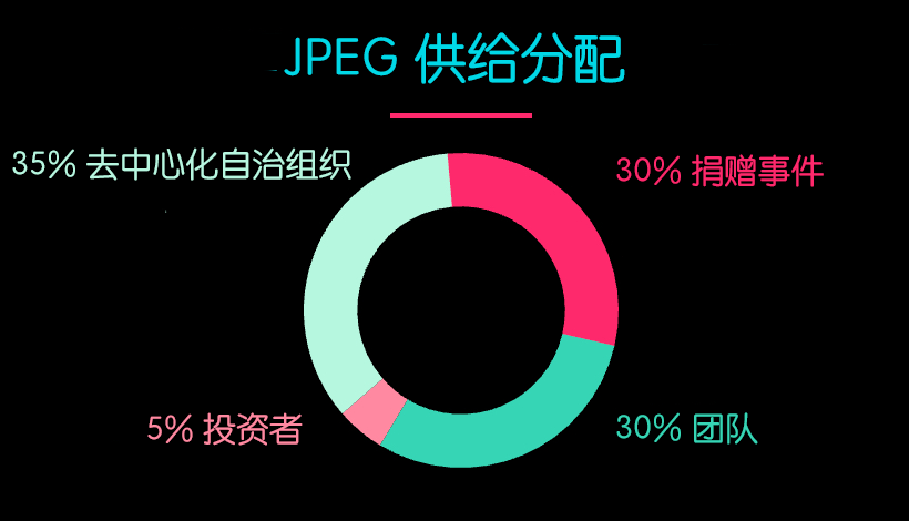 代币经济学：如何看待流通市值与全稀释市值？