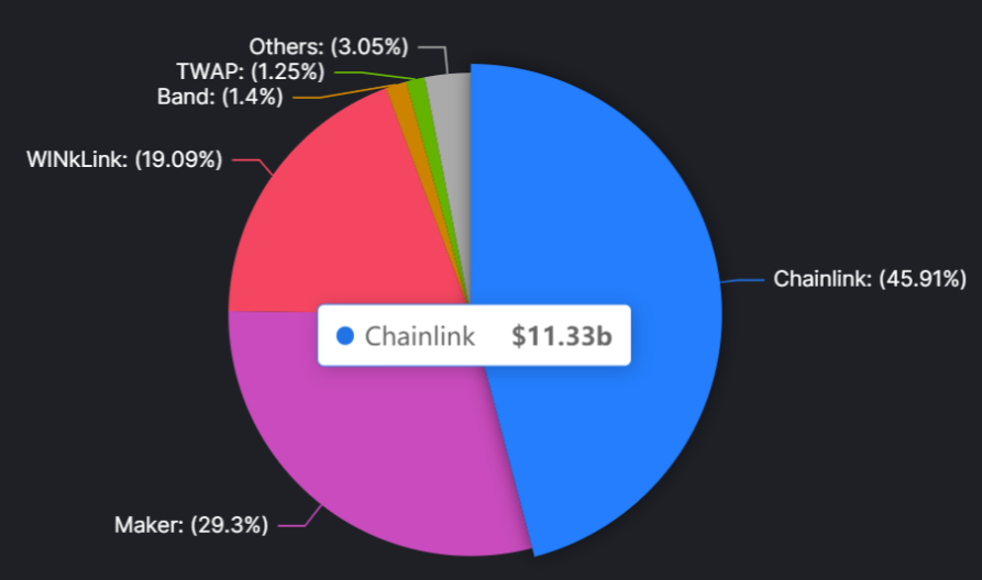 详解Chainlink DECO：保护数据隐私，解锁应用场景
