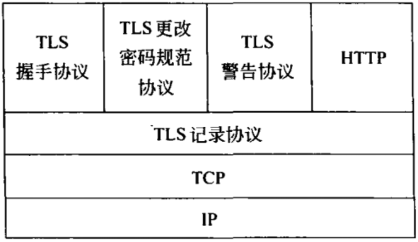 详解Chainlink DECO：保护数据隐私，解锁应用场景