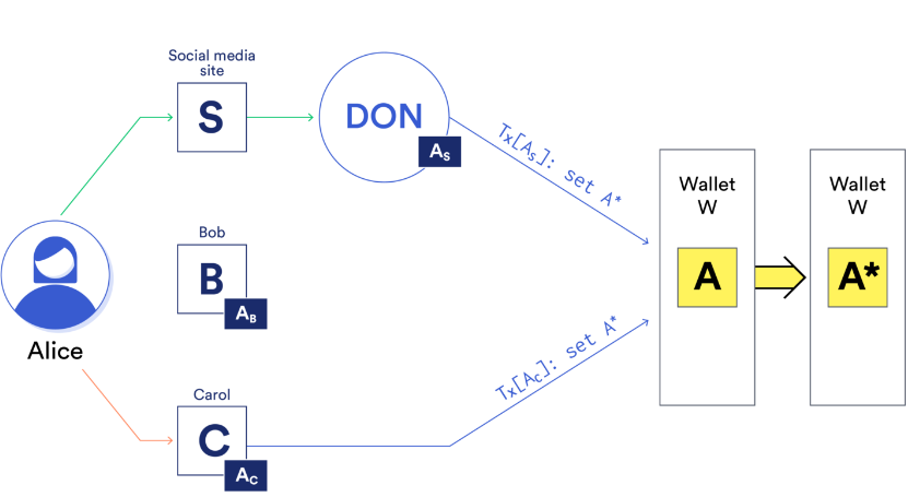 详解Chainlink DECO：保护数据隐私，解锁应用场景