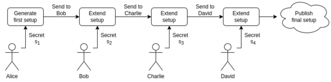 全面解析EIP-4844：Sharding的一小步，以太坊扩容的一大步      
