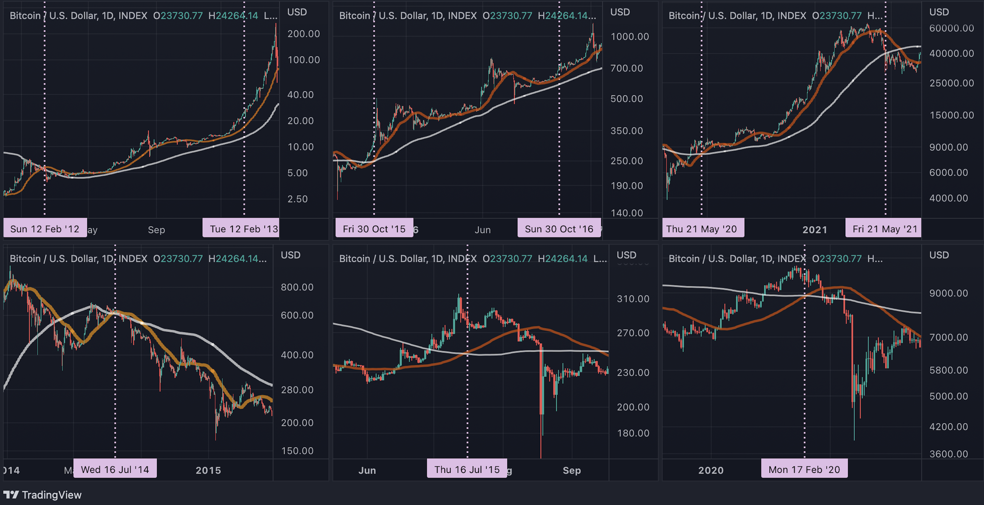 CoinDesk - 未知