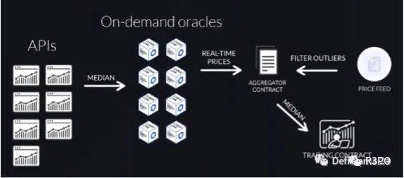 Gains Network凭什么单日营收打败GMX？