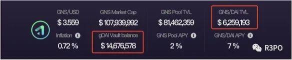 Gains Network凭什么单日营收打败GMX？