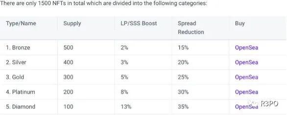 Gains Network凭什么单日营收打败GMX？