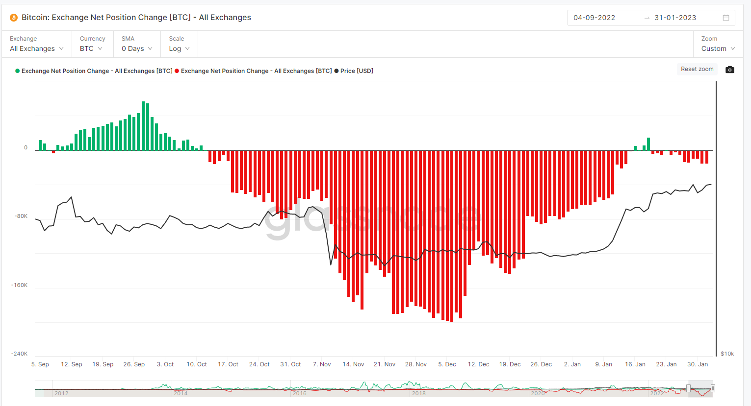 crypto-markets-analysis-bitcoin-and-ether-s-divergent-2023-paths-may