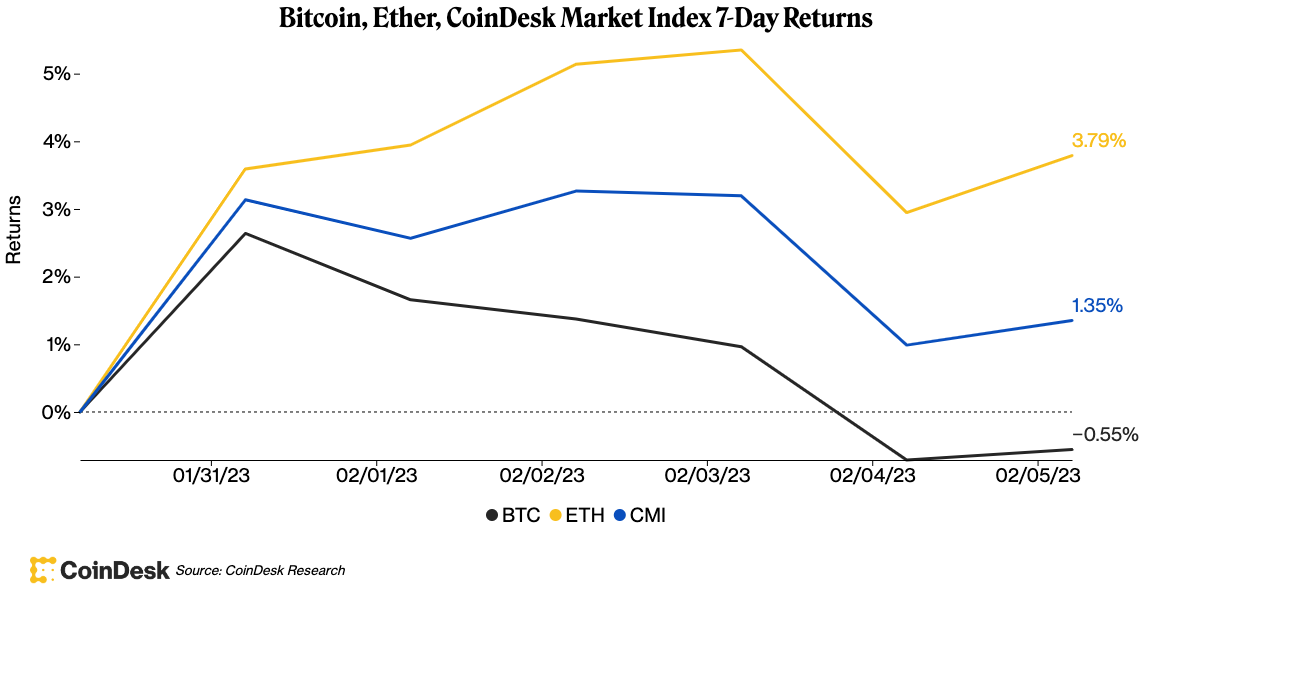 CoinDesk - 未知