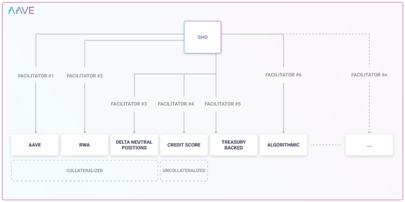 温和与被动不再，一文了解MakerDAO新提案：流动性市场Spark Protocol