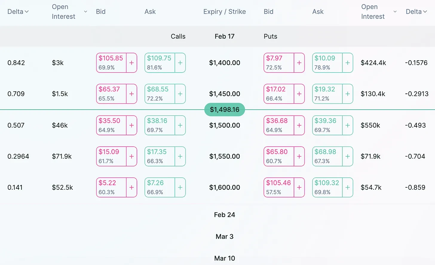 一文盘点5个值得关注的DeFi期权协议