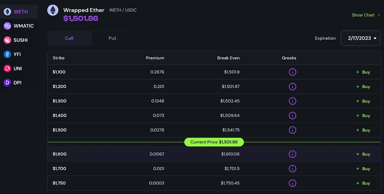 一文盘点5个值得关注的DeFi期权协议