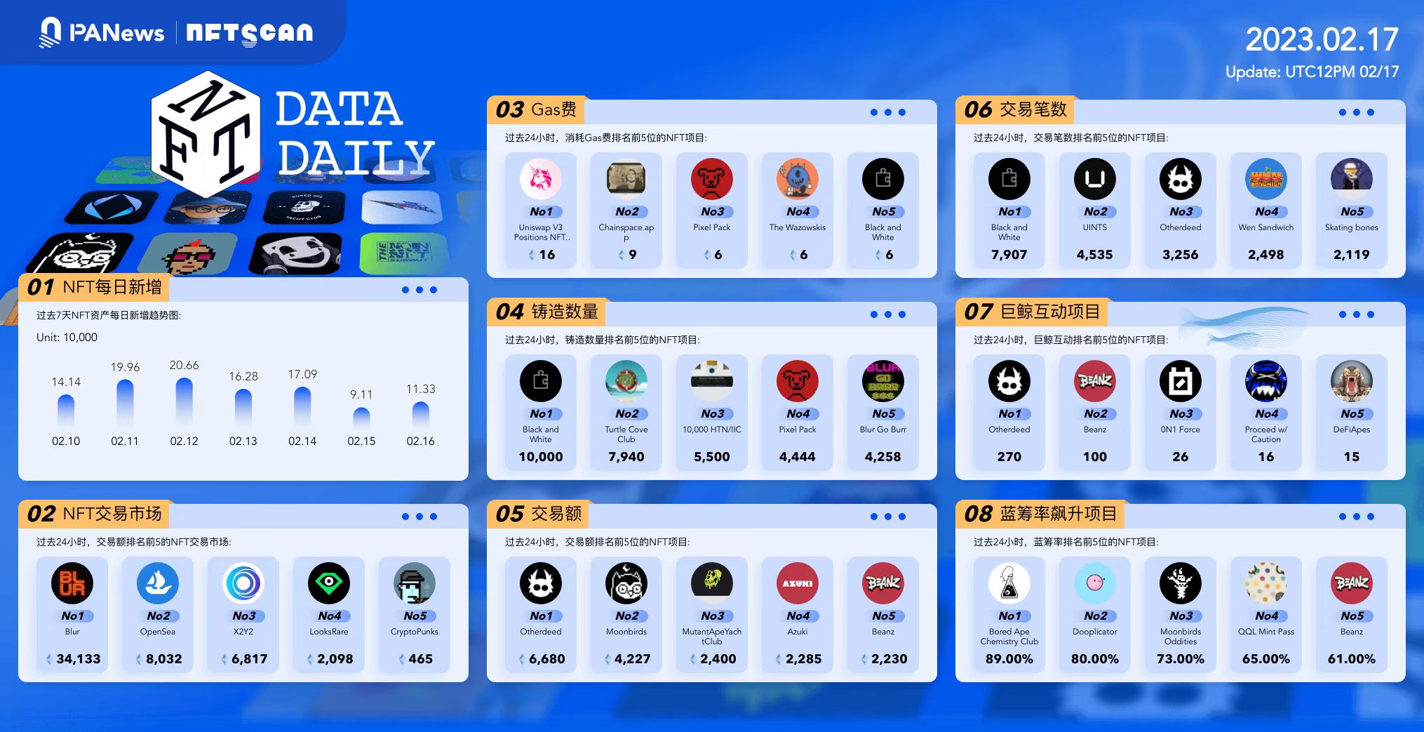 PA日报｜SEC起诉Terraform Labs和Do Kwon；Platypus遭遇闪电贷攻击