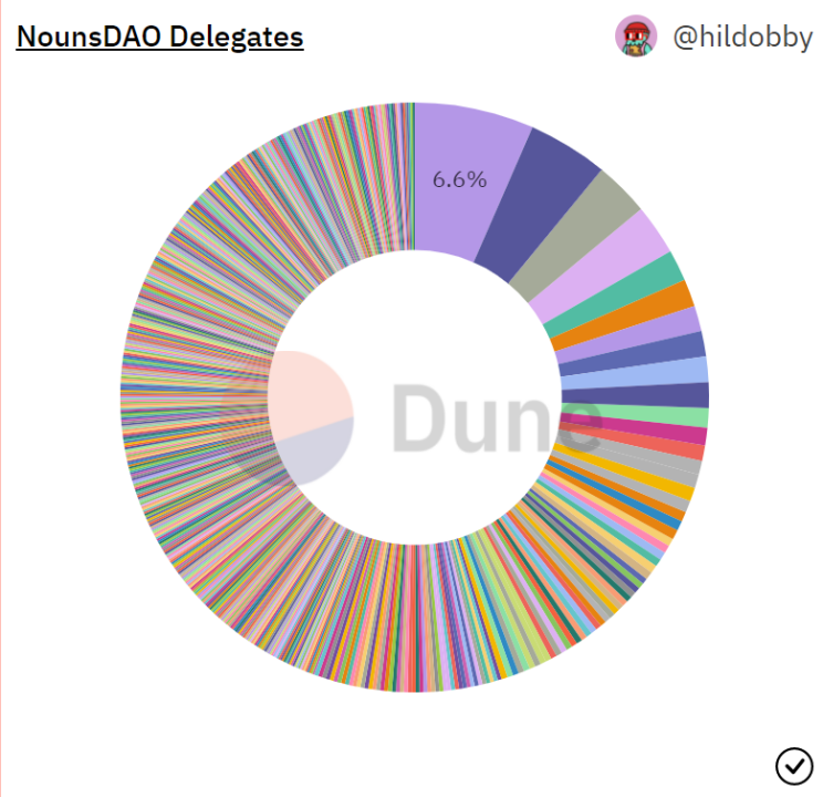 以Constitution DAO、CultDAO和NounsDAO为例，揭示DAO社区运作机制