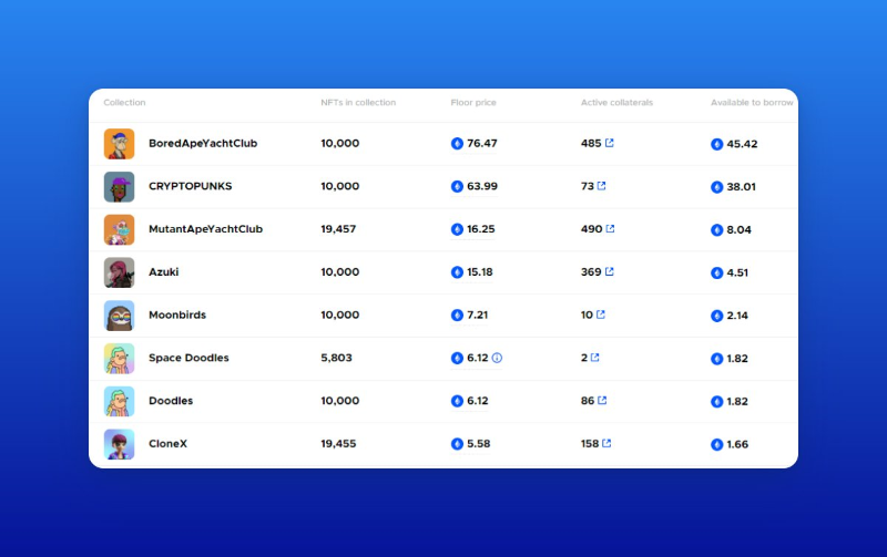 一文速览2023年NFTFi叙事下的五个项目：BendDAO、NFTperp、SudoSwap...