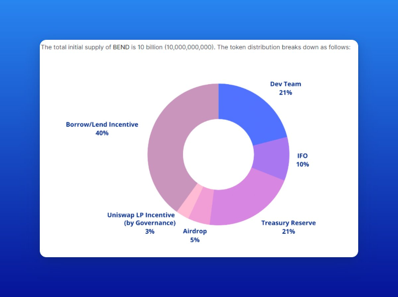 一文速览2023年NFTFi叙事下的五个项目：BendDAO、NFTperp、SudoSwap...