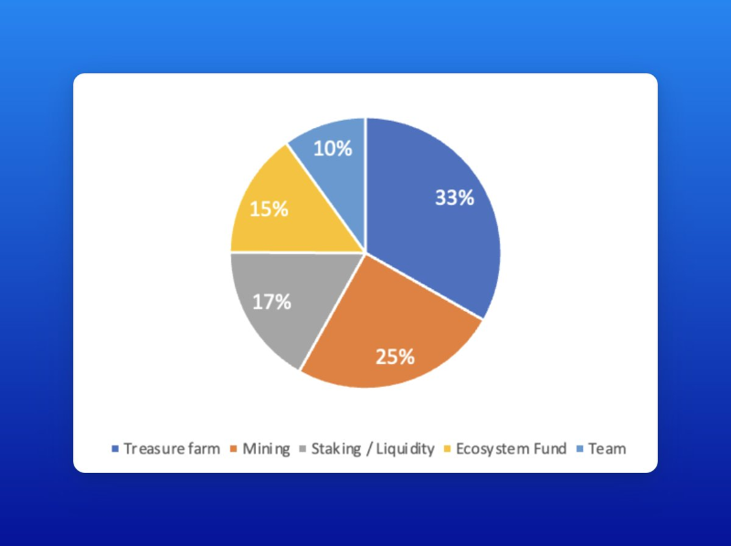 一文速览2023年NFTFi叙事下的五个项目：BendDAO、NFTperp、SudoSwap...