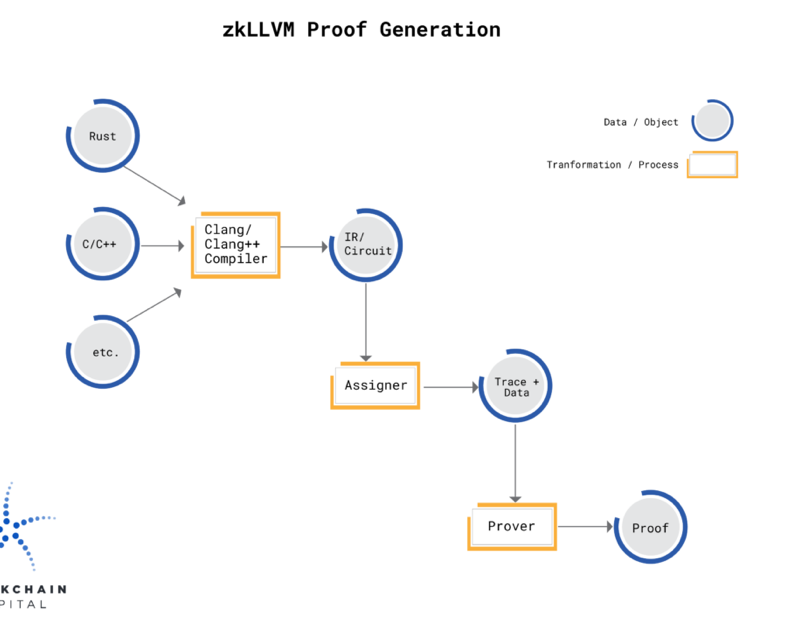 零知识证明开发指南：从入门到高阶