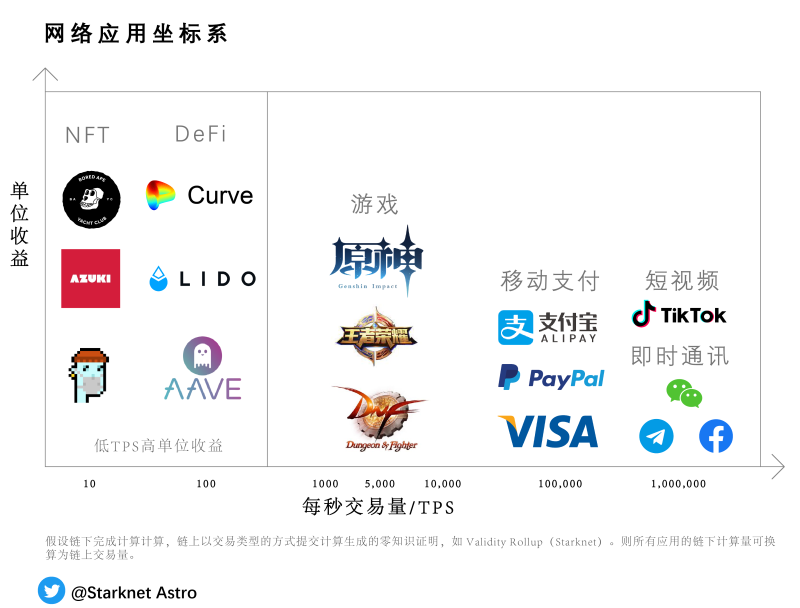 解析链上游戏：加密原生的必经之路