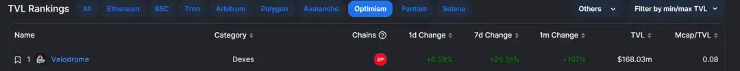 解读 Optimism 生态：为什么可以「乐观」看待 OP 的未来？