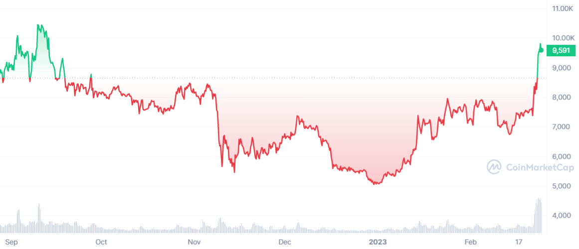 CoinDesk - Unknown