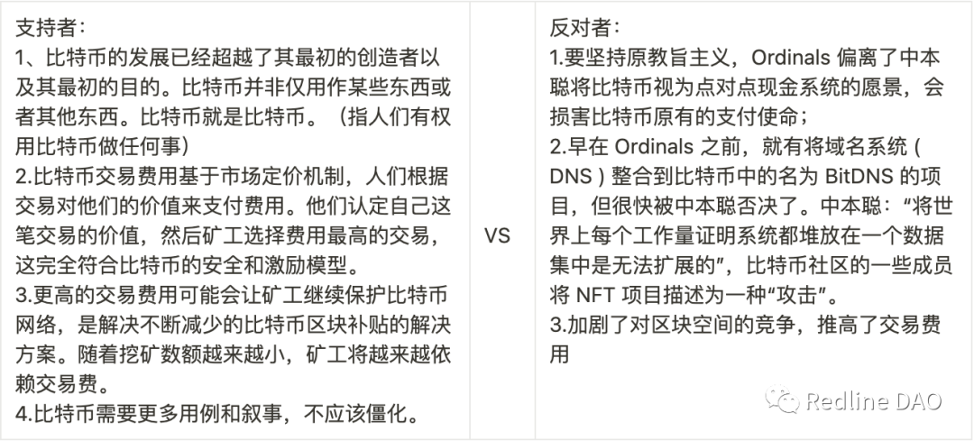 深度探讨比特币链上NFT：Ordinals 变革及比特币可扩展性