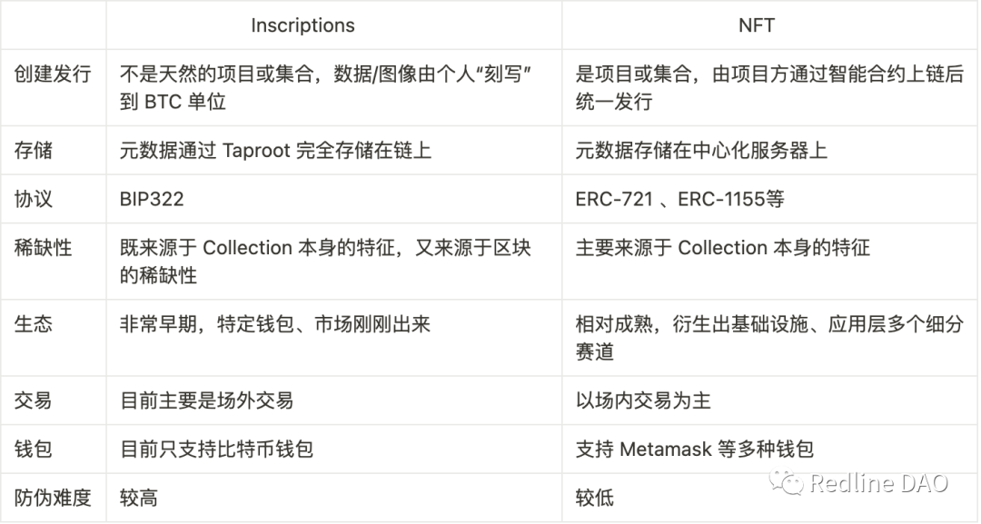 深度探讨比特币链上NFT：Ordinals 变革及比特币可扩展性