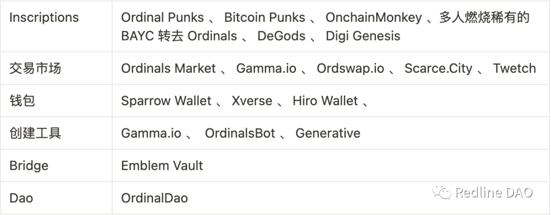 深度探讨比特币链上NFT：Ordinals 变革及比特币可扩展性