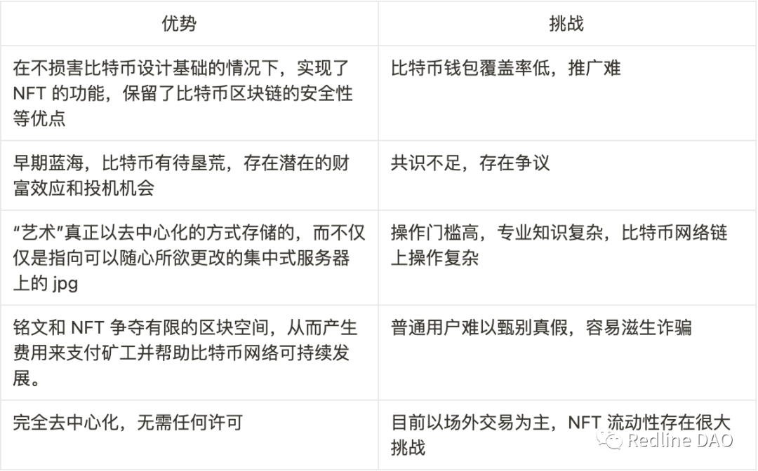 深度探讨比特币链上NFT：Ordinals 变革及比特币可扩展性