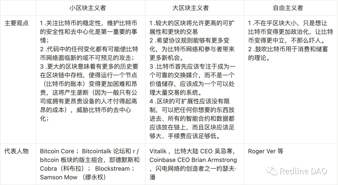 深度探讨比特币链上NFT：Ordinals 变革及比特币可扩展性