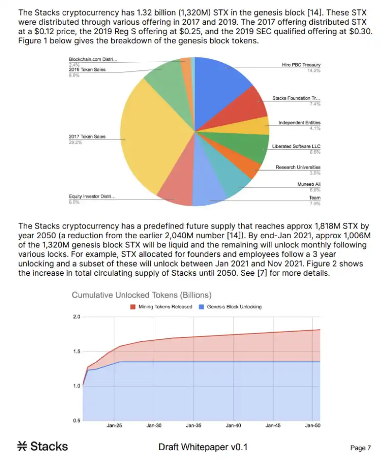 对比以太坊及其Layer2，为什么比特币 L2 Stacks还有10倍空间？