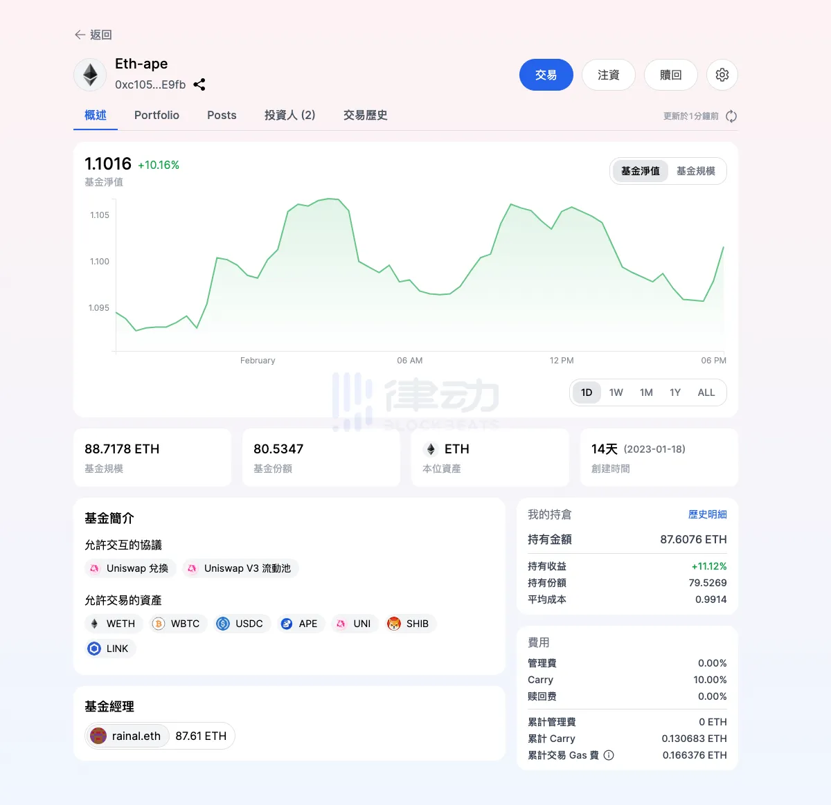 DeFund Protocol：替代 CeFi 的去中心化链上基金