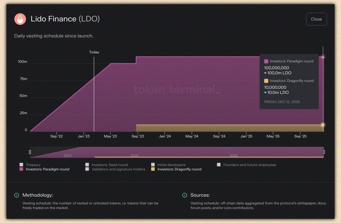 这 8 个喜闻乐见的顶级协议，背后有哪些“持币巨鲸”？