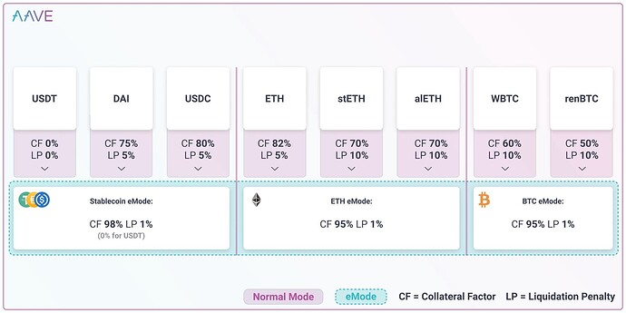 链上链下，双管齐下：万字剖析MakerDAO终局形态的两大新产品
