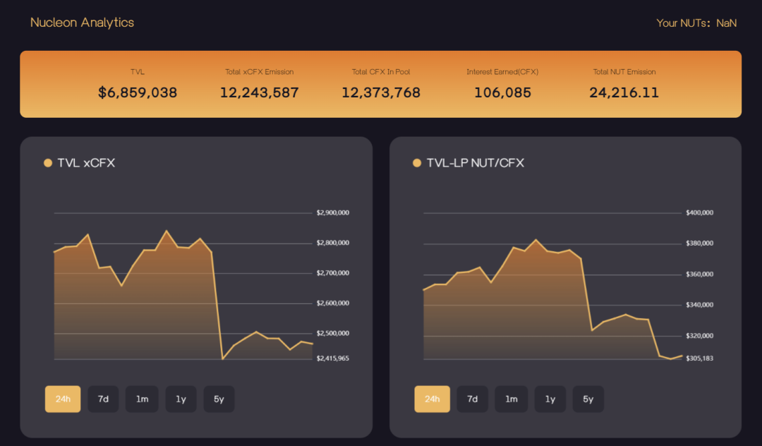 香港概念龙头Conflux生态盘点：离岸人民币稳定币成亮点，合规数藏遍地开花