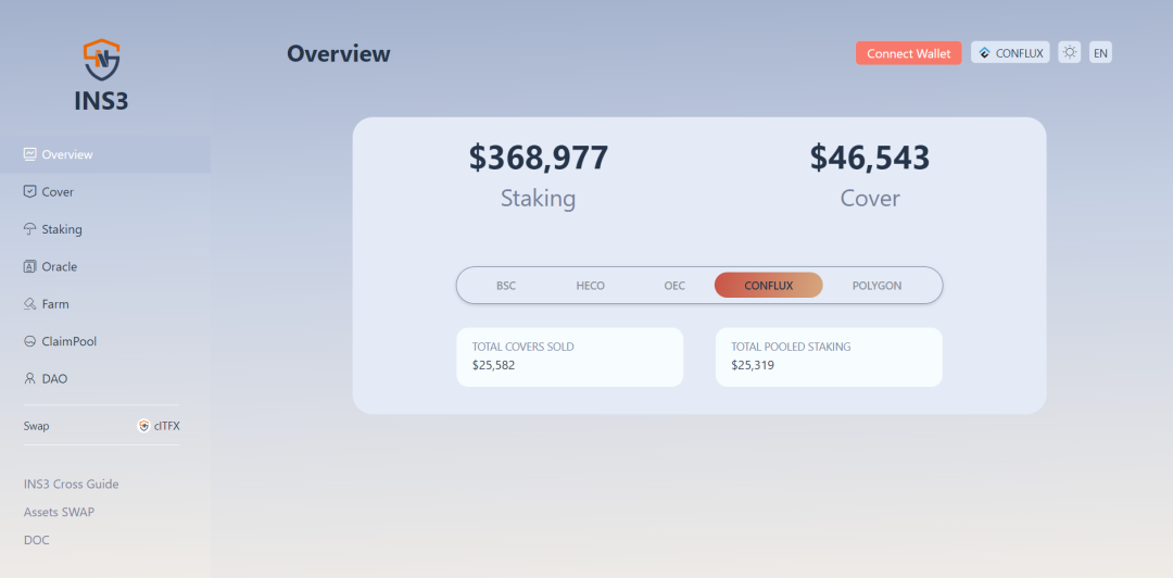 香港概念龙头Conflux生态盘点：离岸人民币稳定币成亮点，合规数藏遍地开花